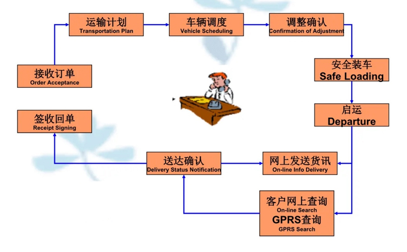 吴江震泽直达洞头物流公司,震泽到洞头物流专线